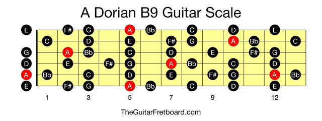 Full guitar fretboard for A Dorian B9 scale