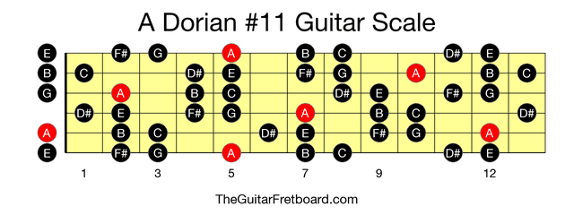 Full guitar fretboard for A Dorian #11 scale