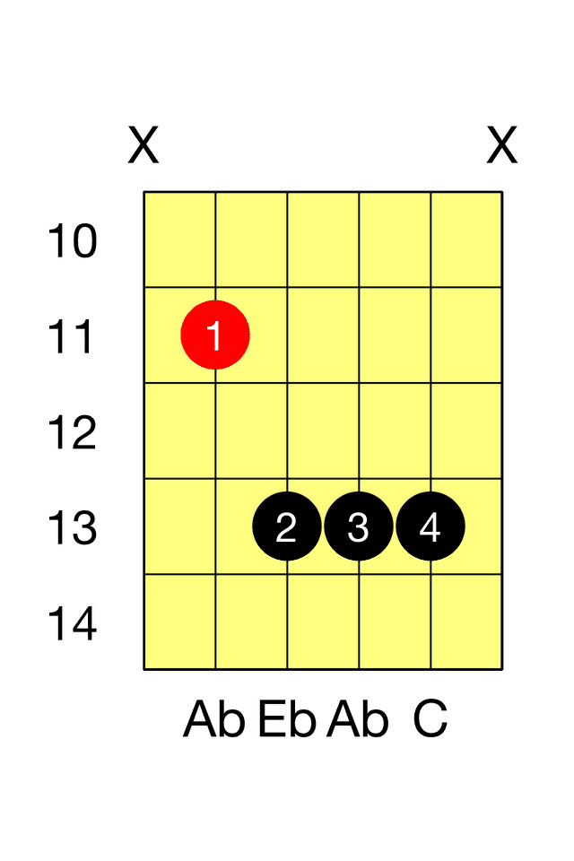 Ab Major A Major Barre