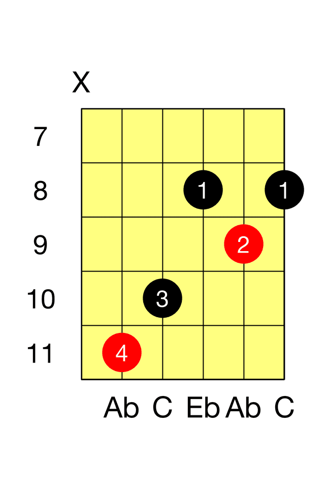 Ab Major C Major Barre