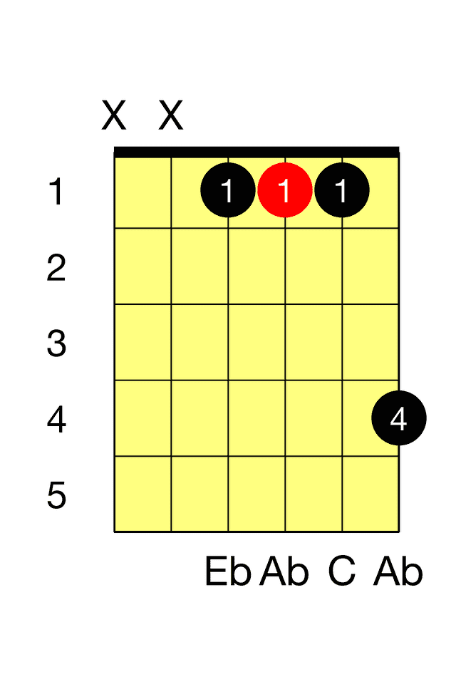 Ab major