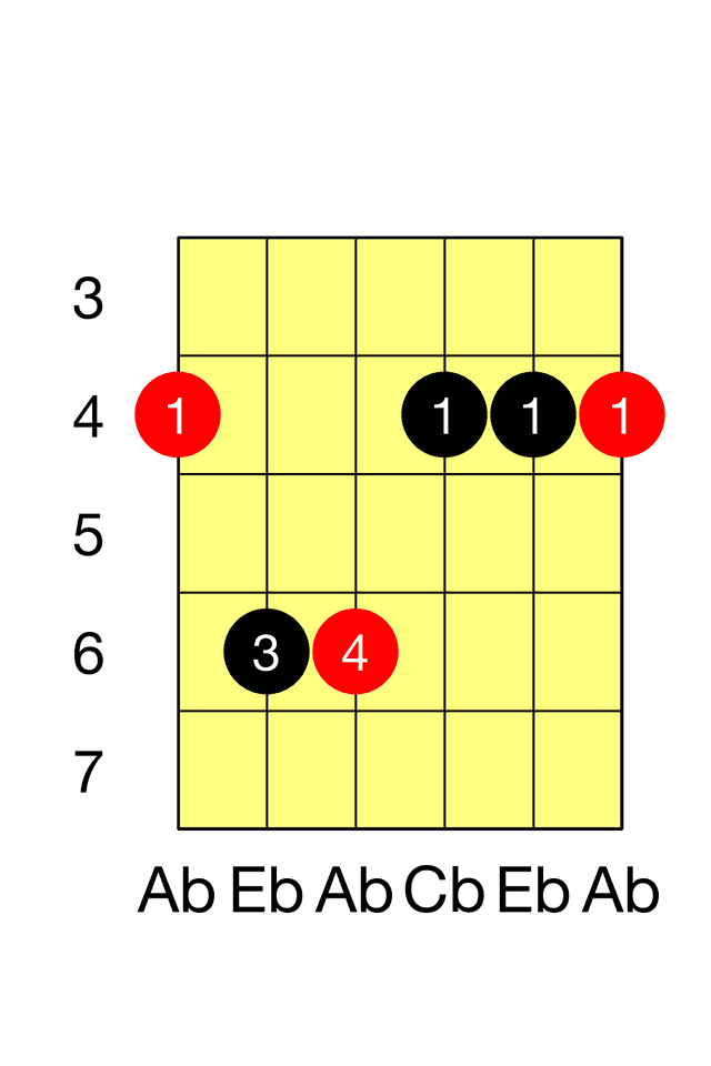 Ab Minor E Minor Barre