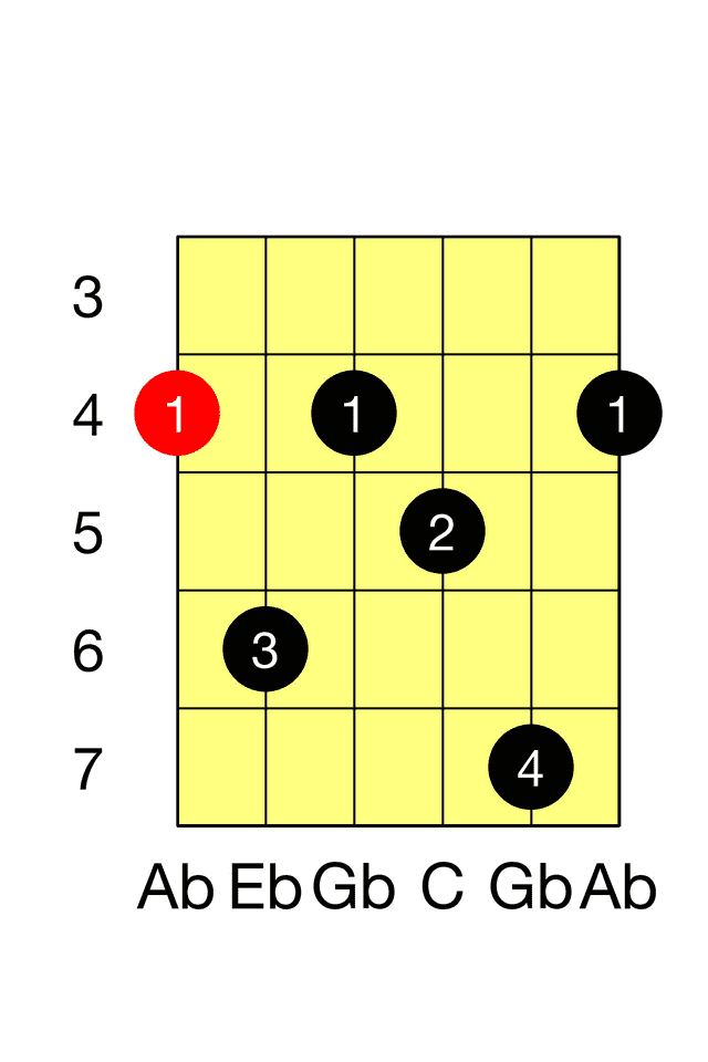 Ab Seventh E 7 Barre