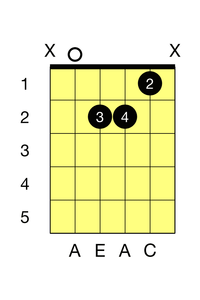 A Minor A Minor Barre