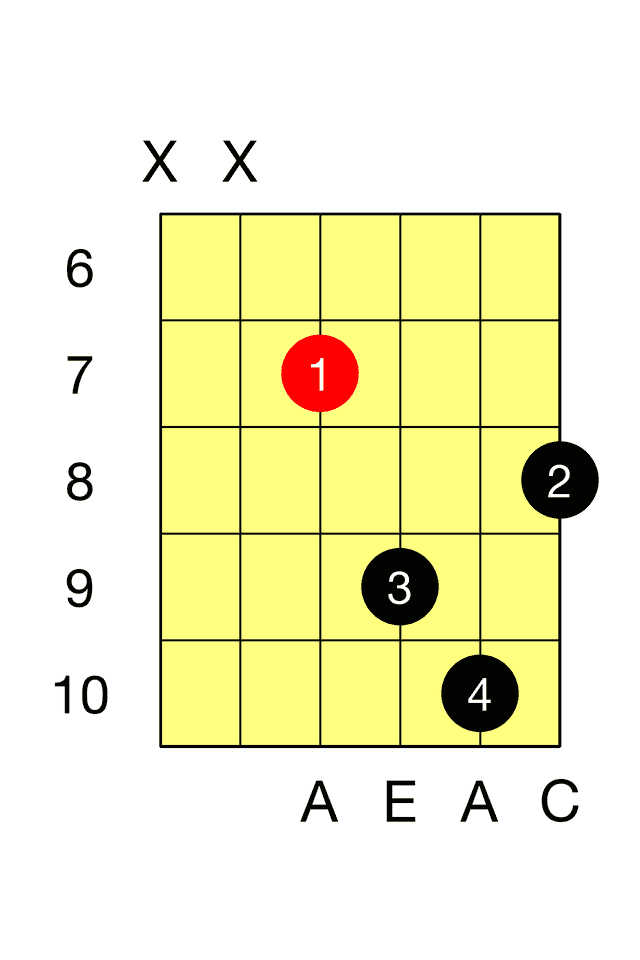 A Minor D Minor Barre