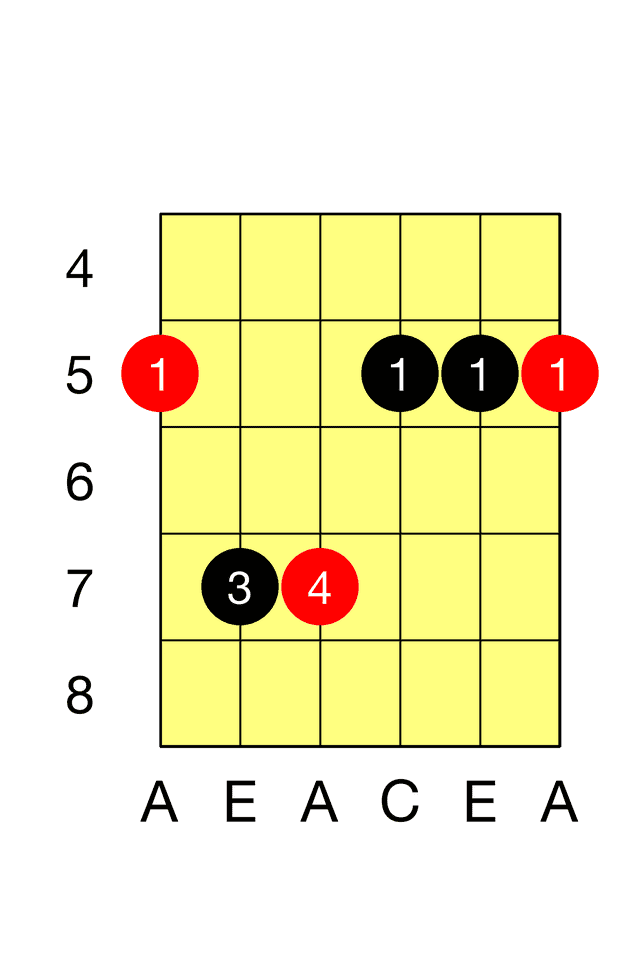 A Minor E Minor Barre