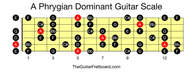 Full guitar fretboard for A Phrygian Dominant scale
