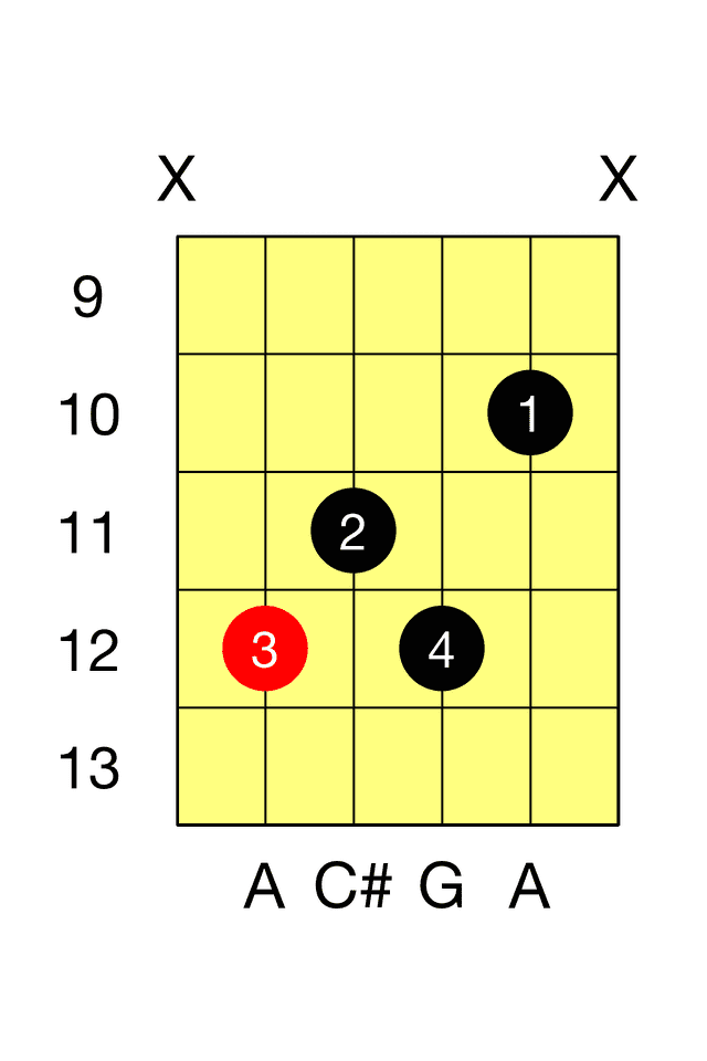 A Seventh C 7 Barre