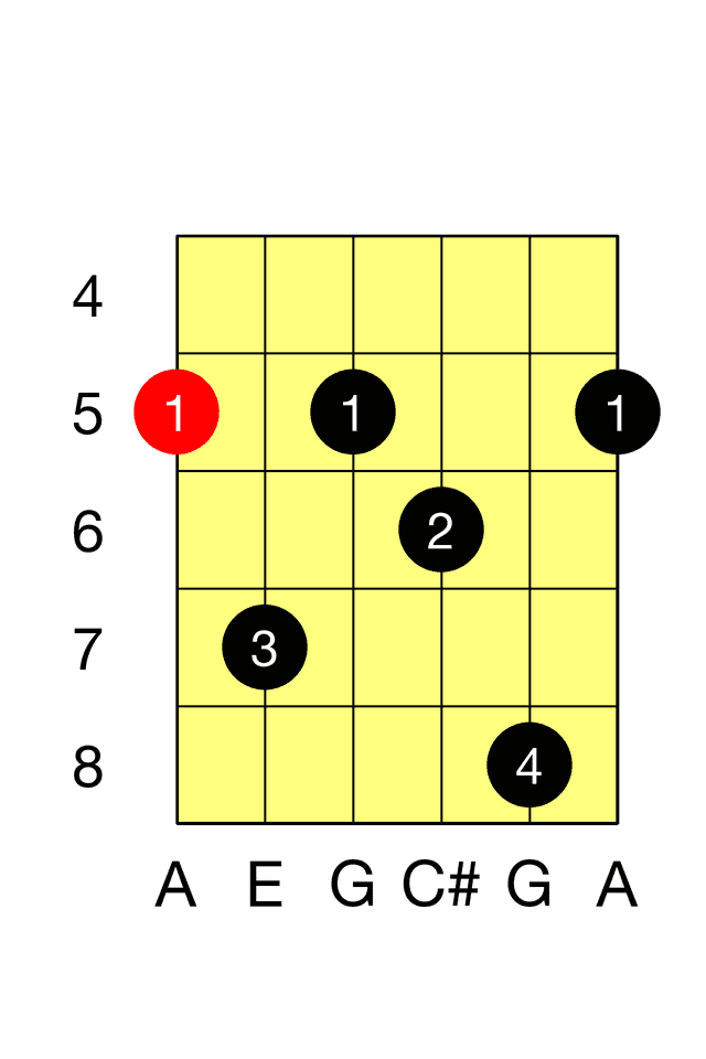 A Seventh E 7 Barre