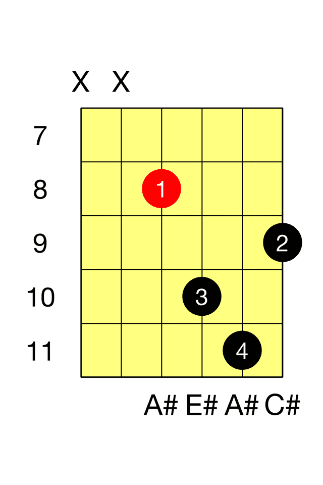 A# Minor D Minor Barre