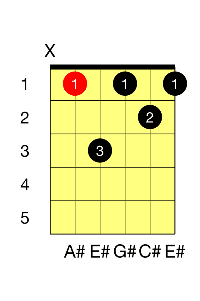 A# Minor Seventh A M7 Barre