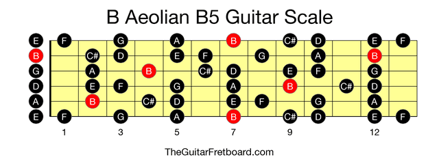 Full guitar fretboard for B Aeolian B5 scale