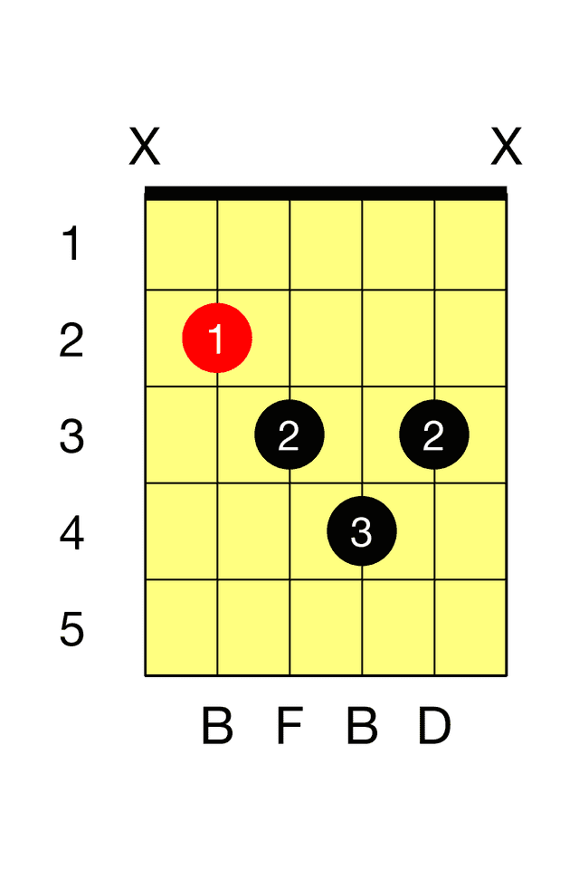 B diminished
