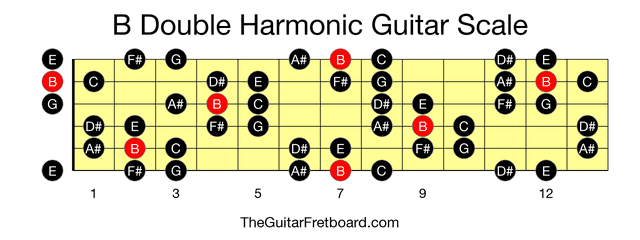 Full guitar fretboard for B Double Harmonic scale