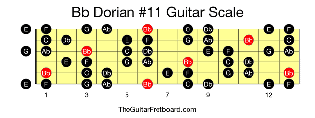 Full guitar fretboard for Bb Dorian #11 scale