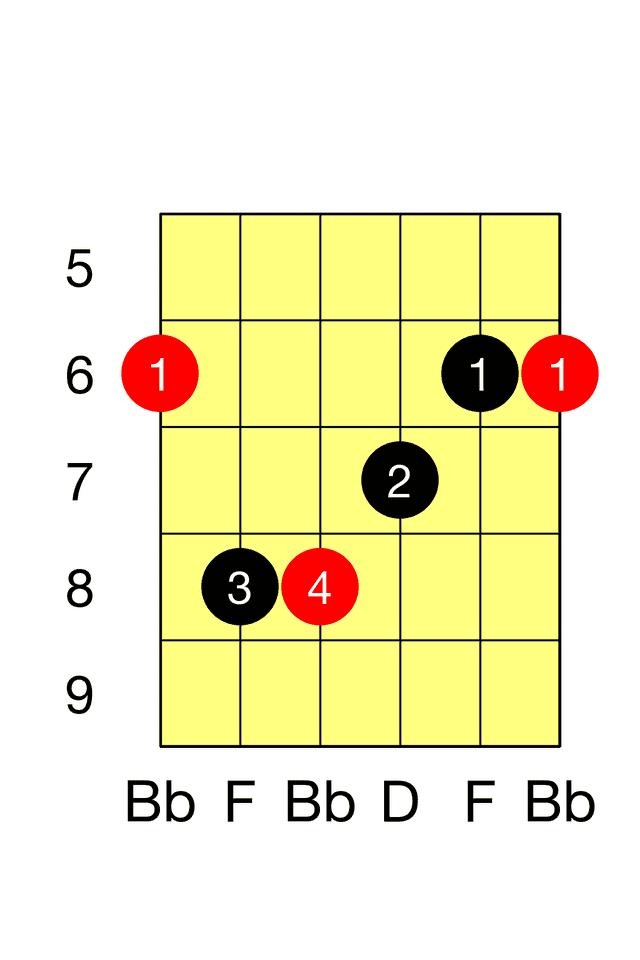 Bb Major E Major Barre