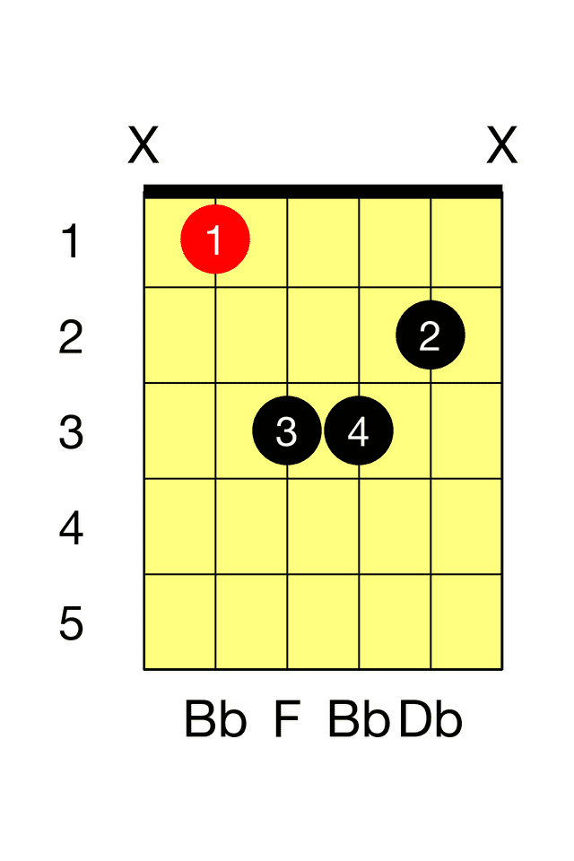 Bb Minor A Minor Barre