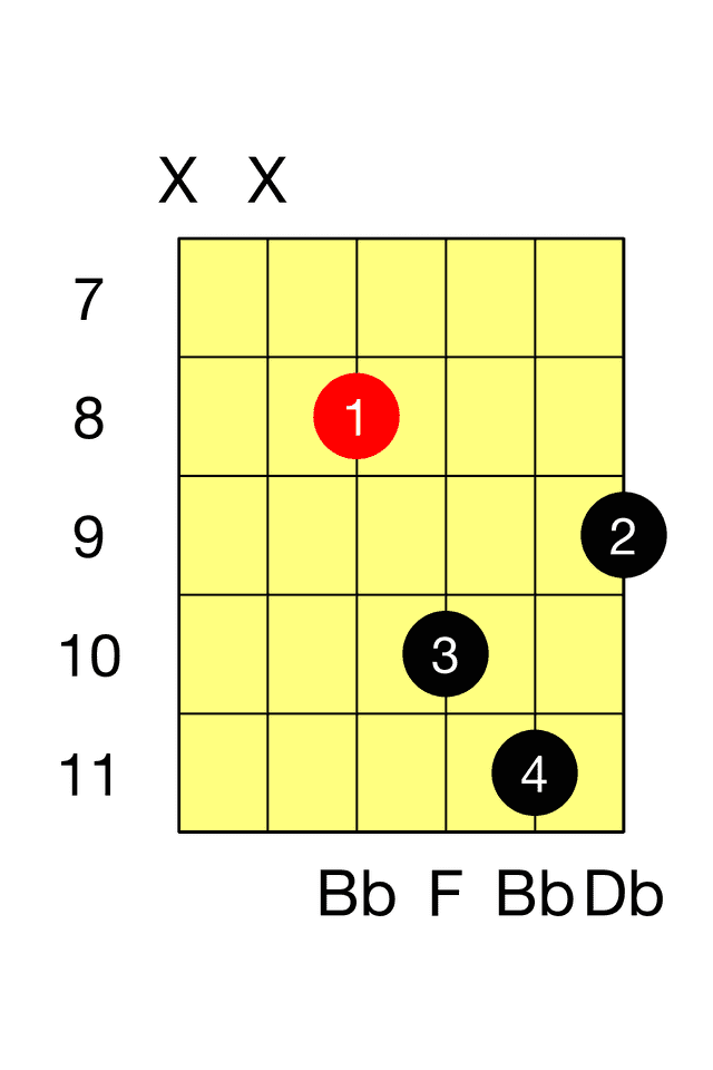 Bb Minor D Minor Barre