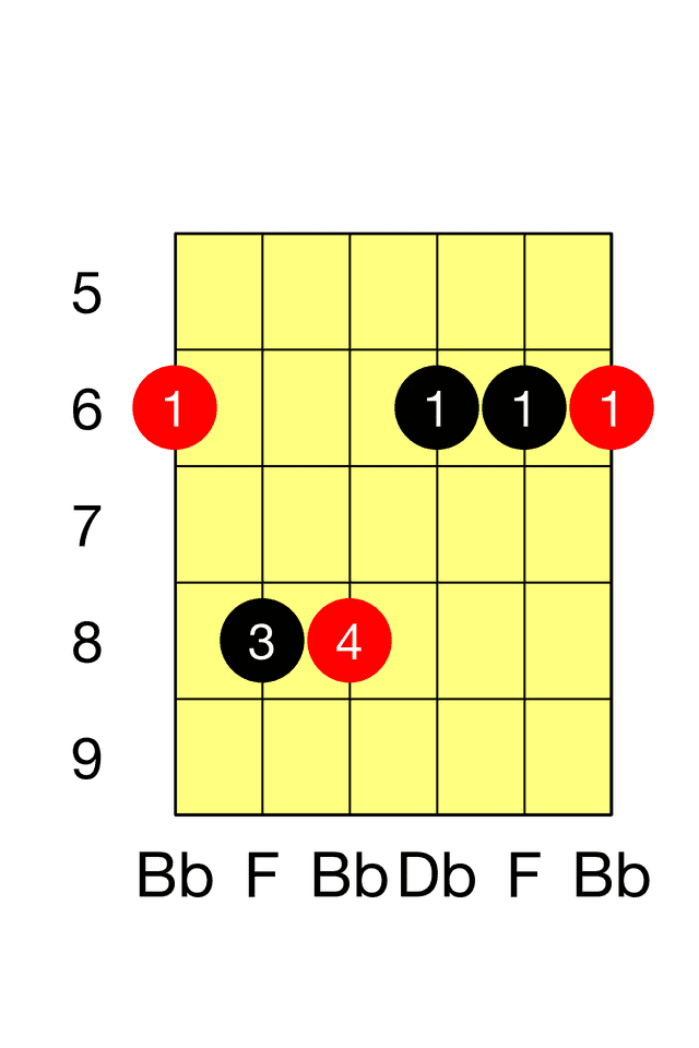 Bb Minor E Minor Barre