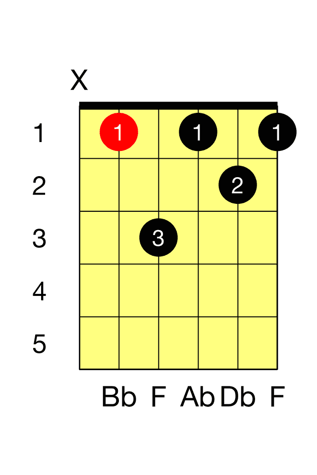 Bb Minor Seventh A M7 Barre