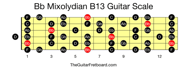 Full guitar fretboard for Bb Mixolydian B13 scale