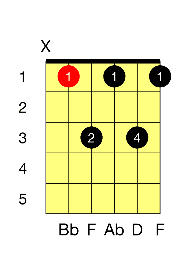 Bb Seventh A 7 Barre