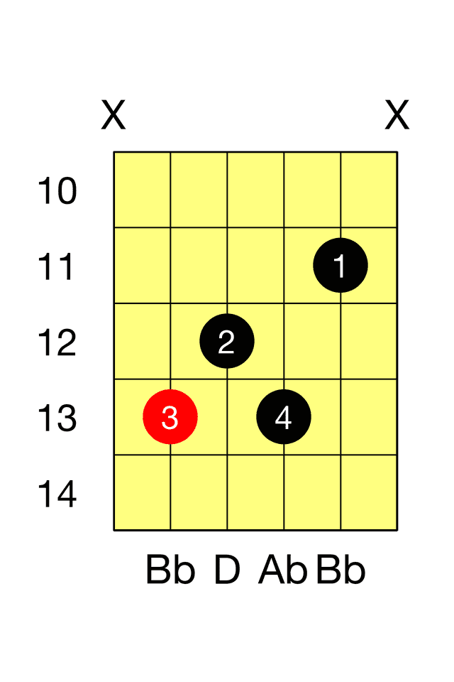Bb Seventh C 7 Barre