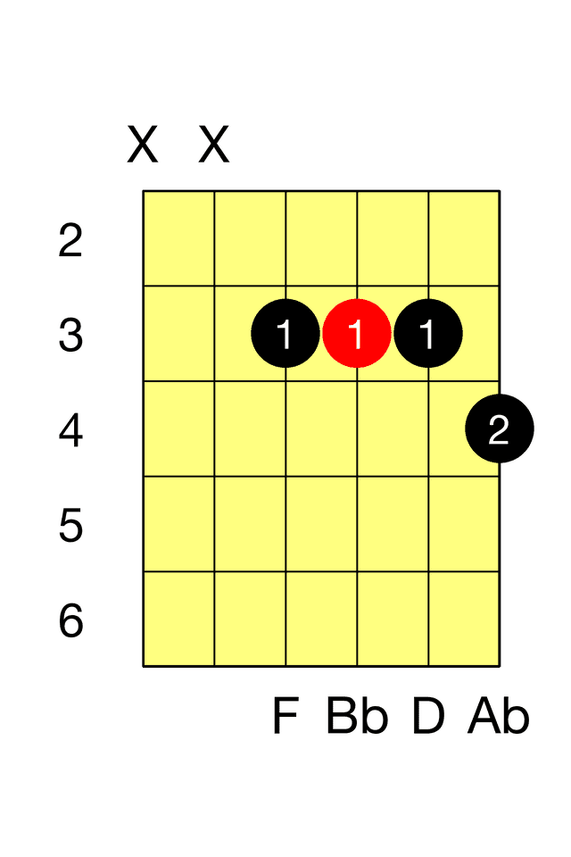Bb Seventh G 7 Barre 2