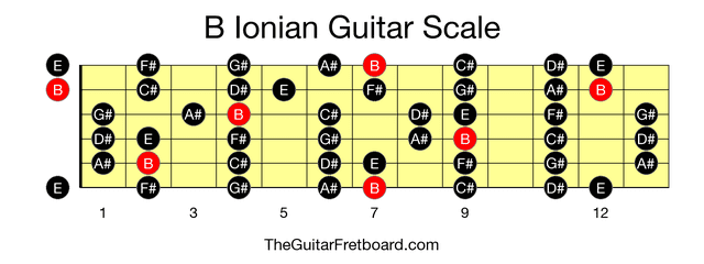 Full guitar fretboard for B Ionian scale