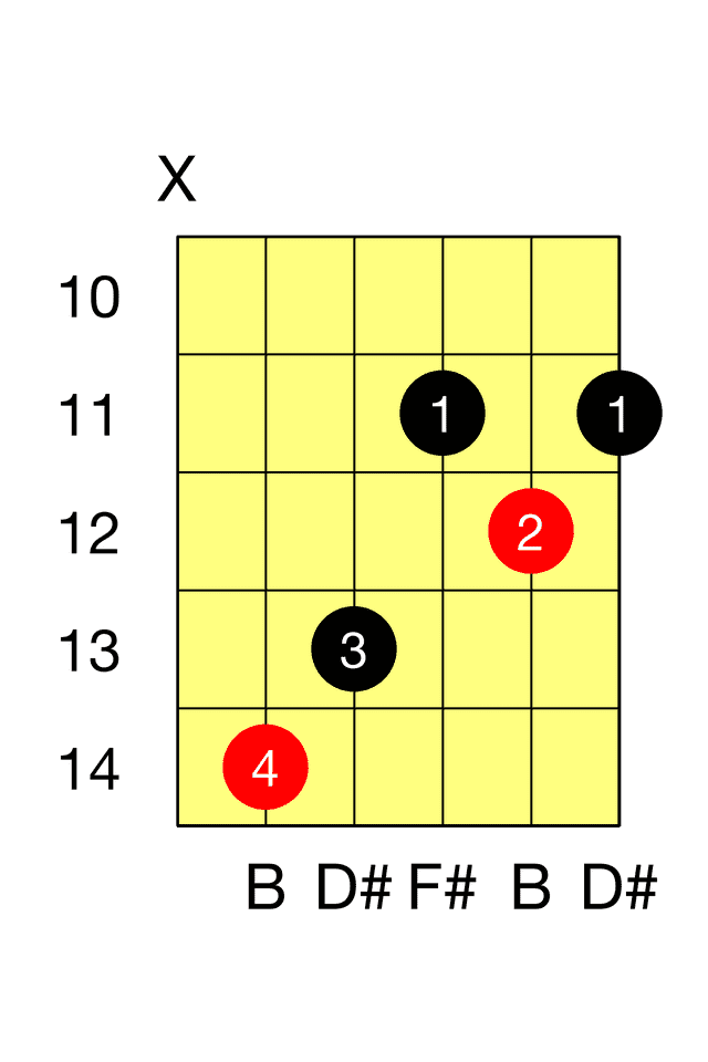 B Major C Major Barre