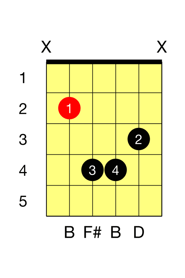 B Minor A Minor Barre