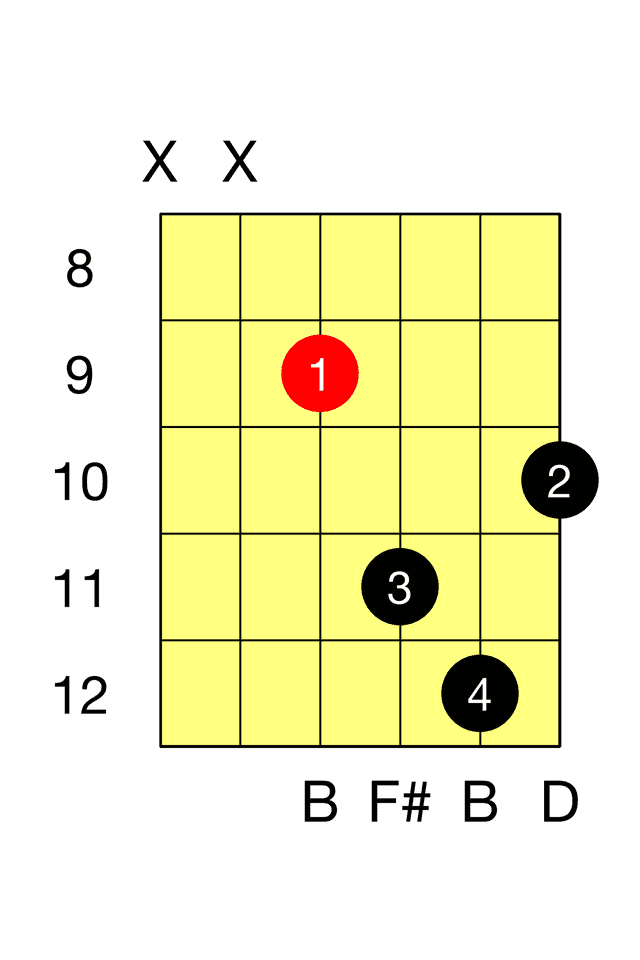 B minor