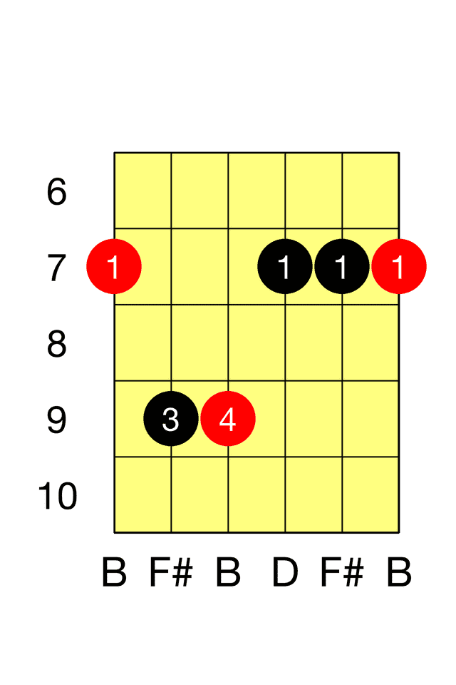 B Minor E Minor Barre