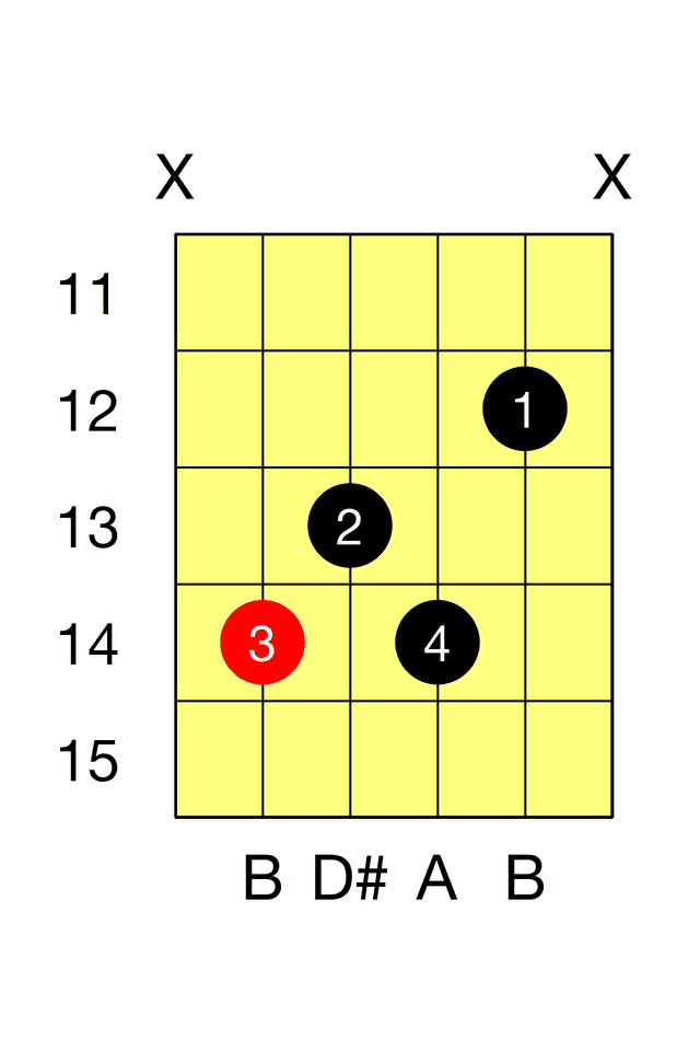 B Seventh C 7 Barre