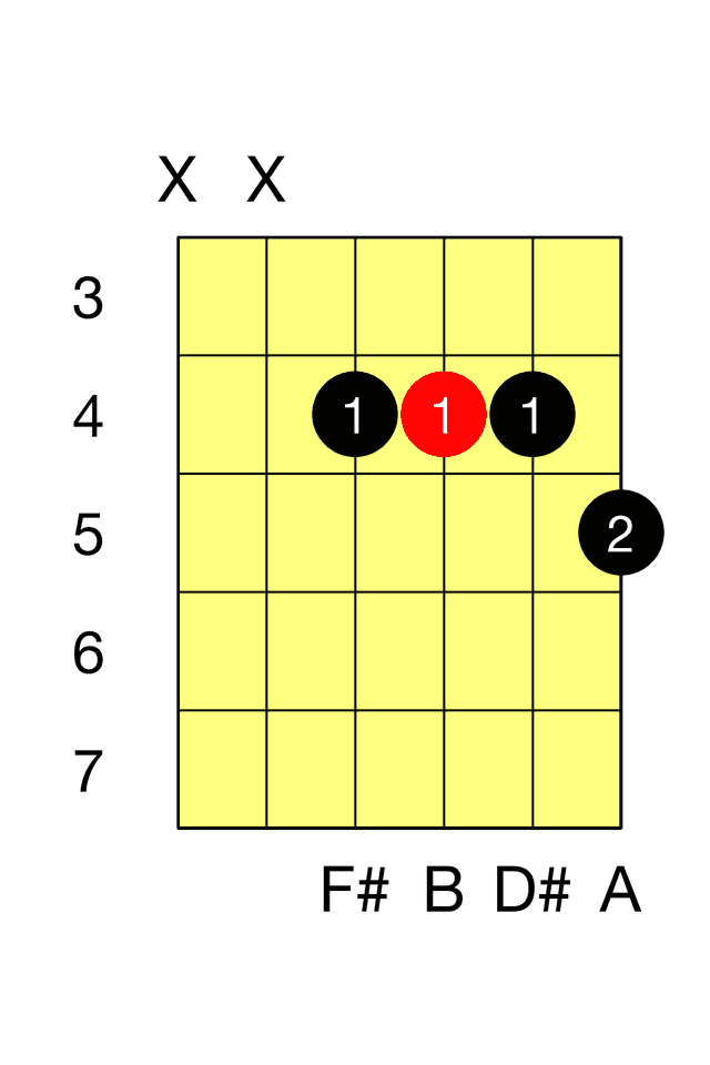 B Seventh G 7 Barre 2