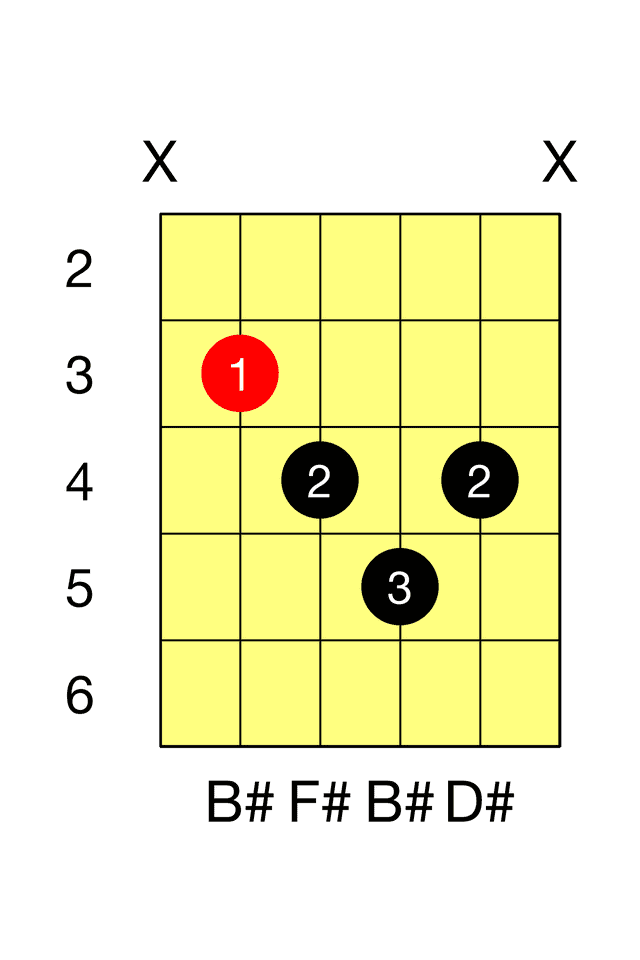 B# Diminished A Dim Barre