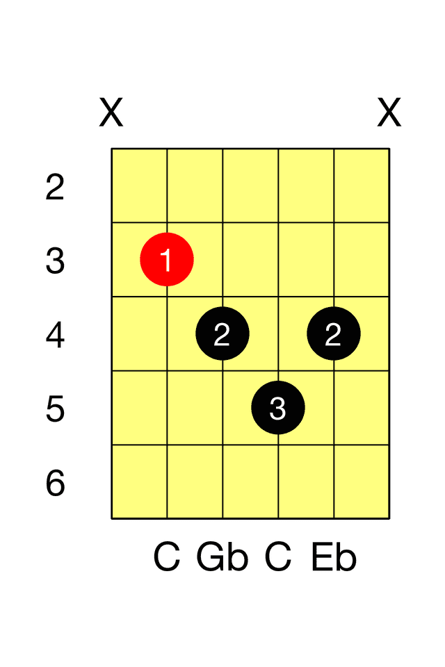 C Diminished A Dim Barre