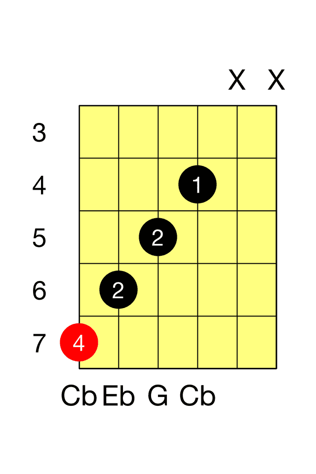 Cb Augmented G Aug Barre Chord The Guitar Fretboard