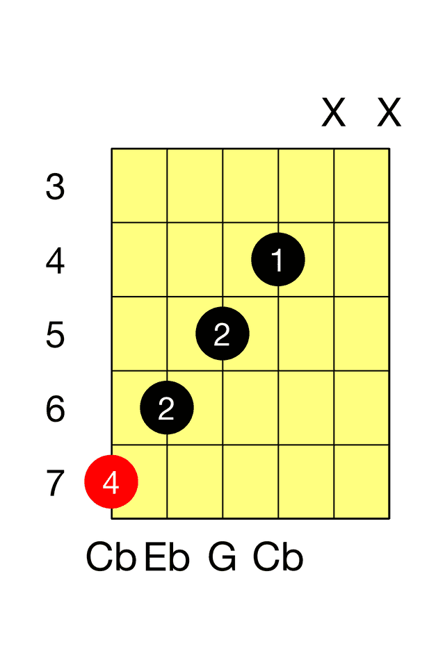 Cb Augmented Guitar Chord The Guitar Fretboard