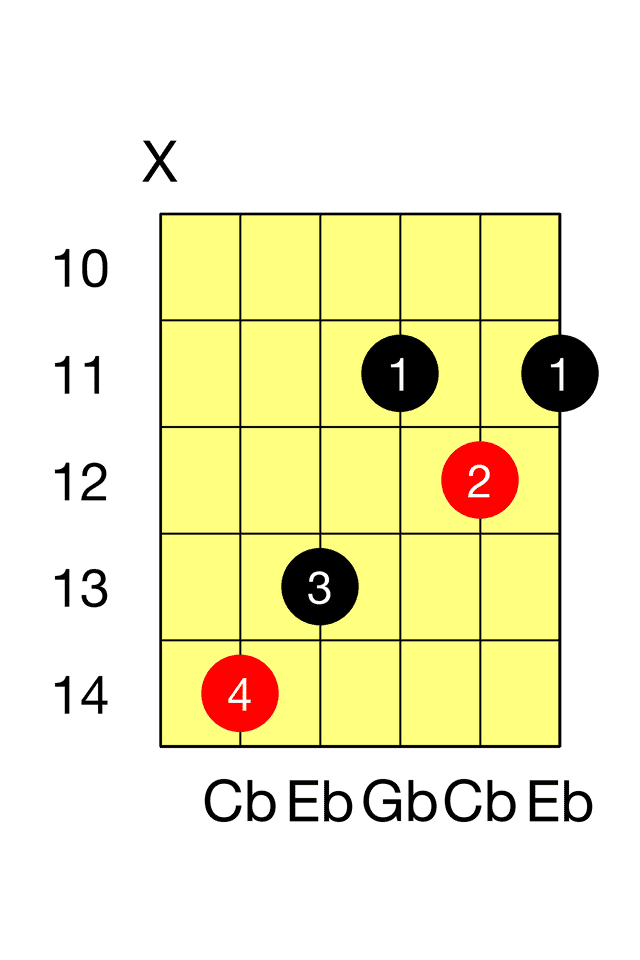 Cb Major C Major Barre