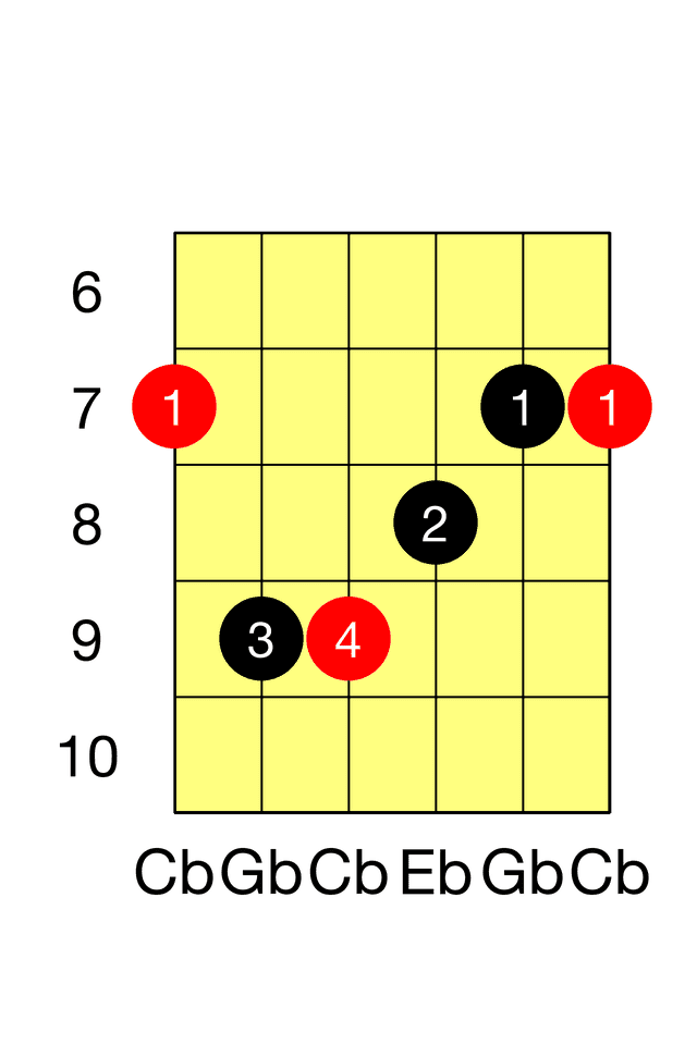 Cb Major E Major Barre