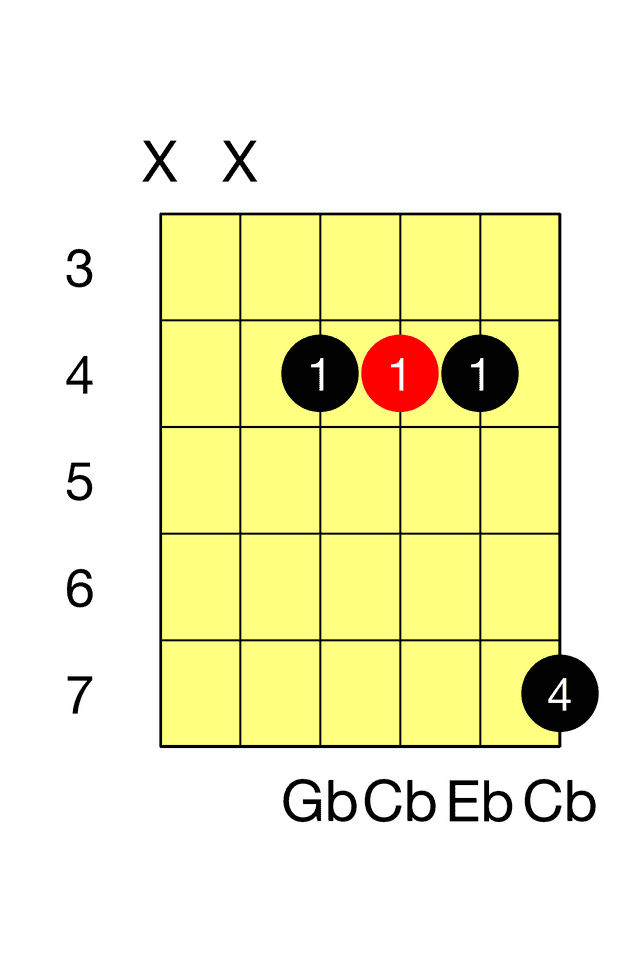 Cb Major G Major Barre 2