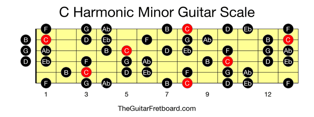 Full guitar fretboard for C Harmonic Minor scale