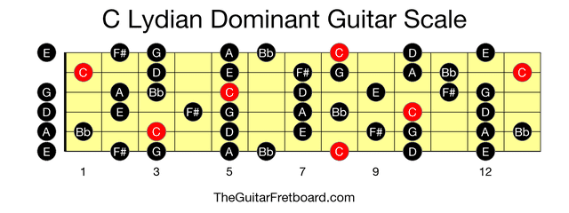 Full guitar fretboard for C Lydian Dominant scale