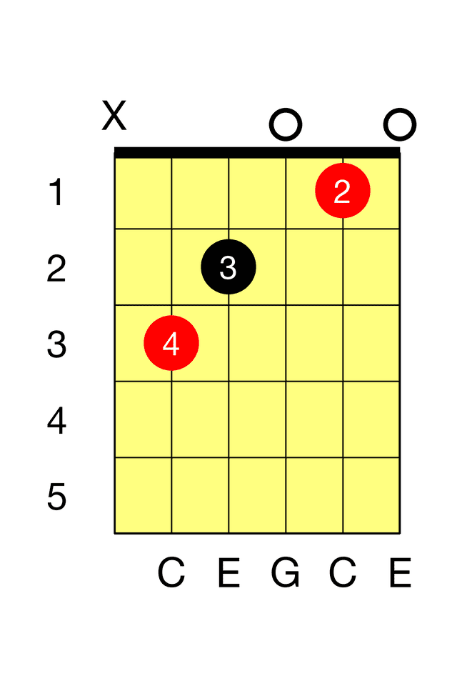 C Major C Major Barre