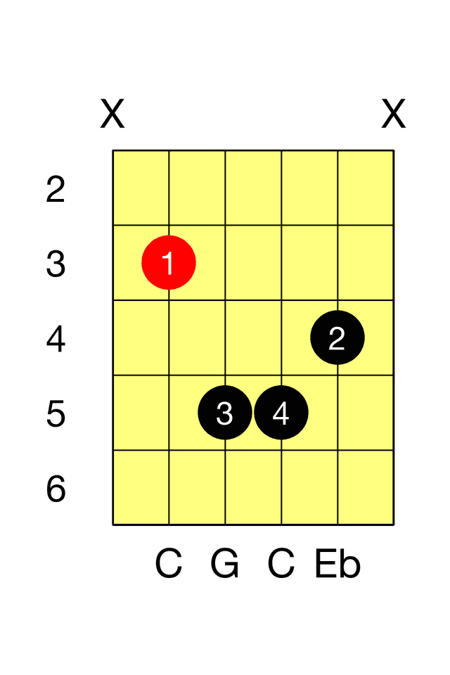 C Minor A Minor Barre