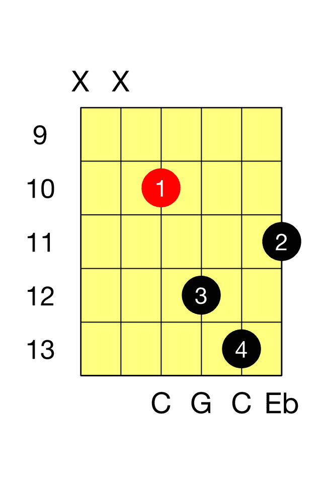 C minor