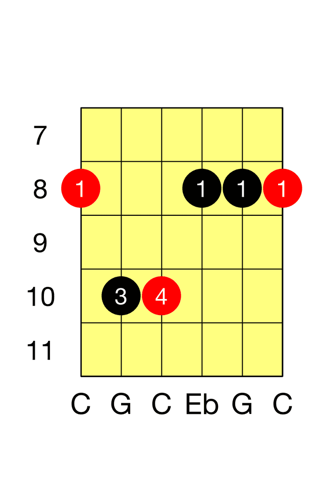 C Minor E Minor Barre