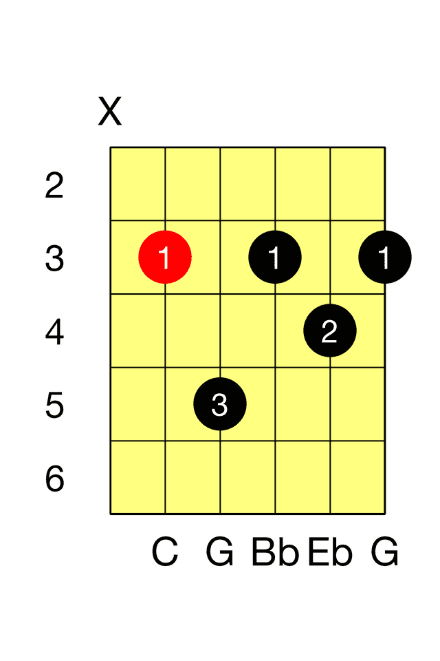 C Minor Seventh A M7 Barre