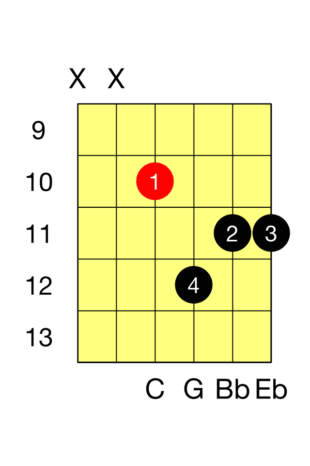 C Minor Seventh D M7 Barre